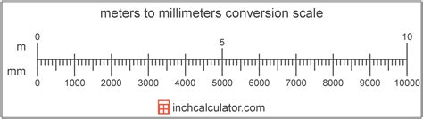 How To Calculate Meter In Mm