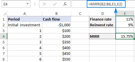 how to calculate modified internal rate of return in excel