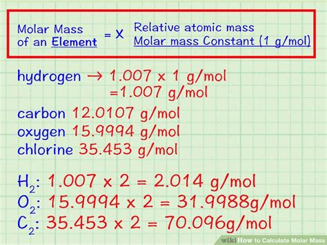 how to calculate molar mass of an unknown element