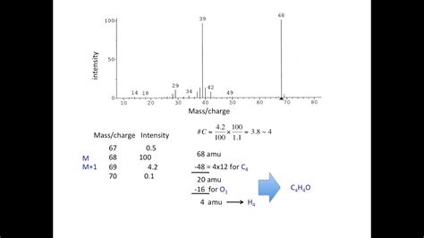 how to calculate molecular formula from mass spectrum