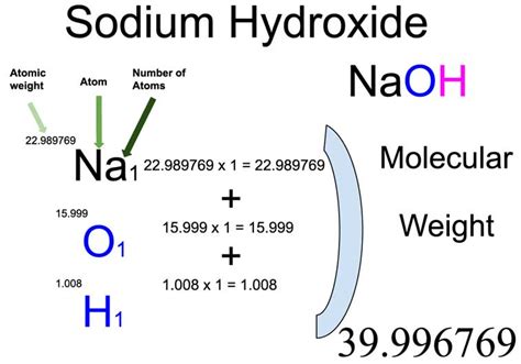 how to calculate molecular weight of naoh
