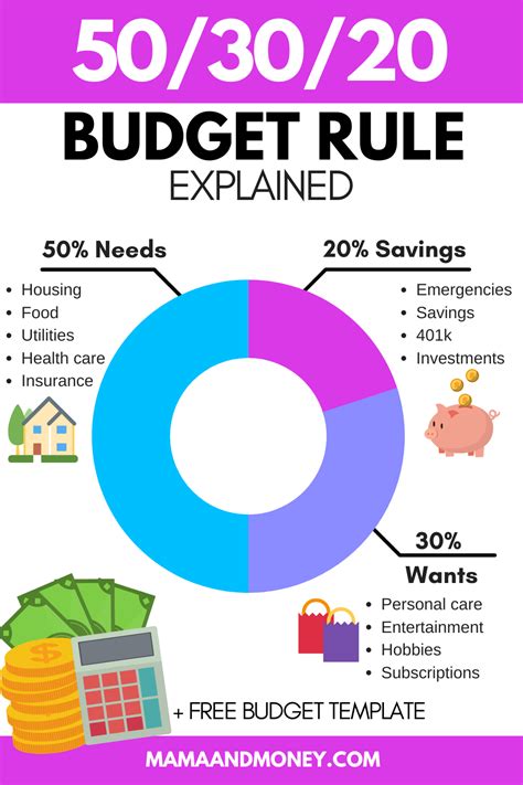 how to calculate money budget