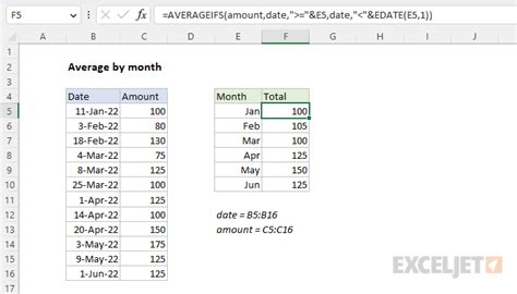 how to calculate month wise average in excel