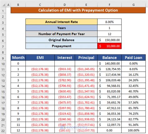 how to calculate monthly emi of loan in excel