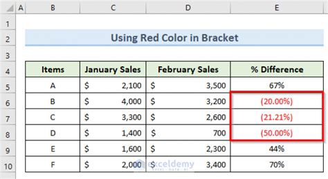 how to calculate negative percentage in excel
