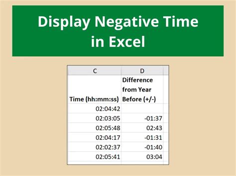 how to calculate negative time values in excel