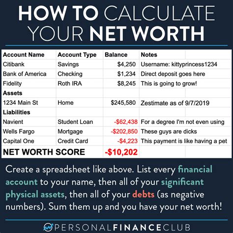 how to calculate net financial worth
