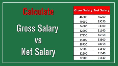 how to calculate net from gross in excel