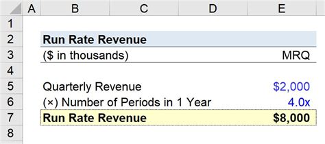 how to calculate net run rate in excel
