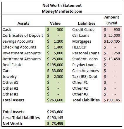 how to calculate net worth from financial statements