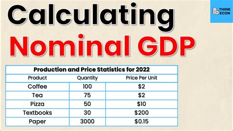 how to calculate nominal gdp from a table