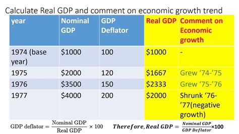 how to calculate nominal gdp vs real gdp