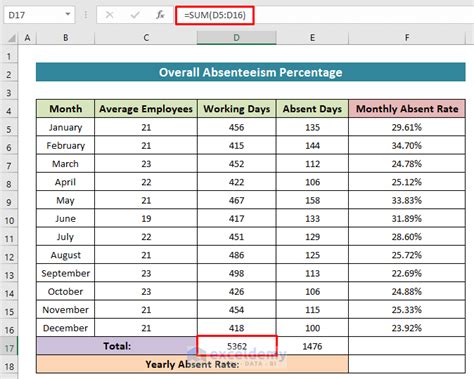 how to calculate number of absent days in excel