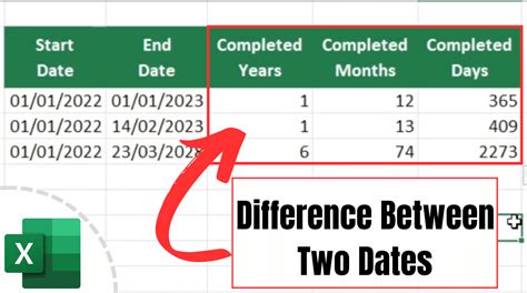 how to calculate number of days difference between two dates in excel