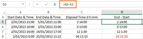 how to calculate number of days elapsed in excel