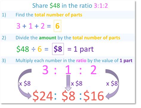 how to calculate number ratio