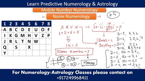 how to calculate numerology in name