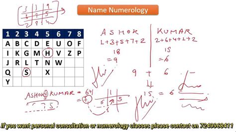how to calculate numerology name with initials