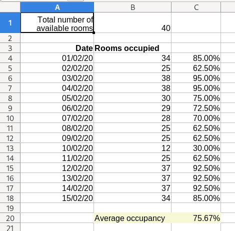 how to calculate occupancy rate in excel