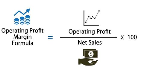 how to calculate operating profit margin in excel