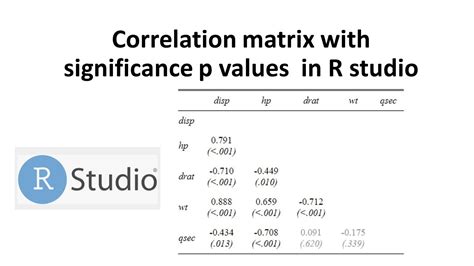 how to calculate p value from correlation coefficient in r