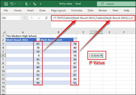 how to calculate p value in excel