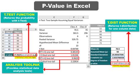 how to calculate p value in excel example