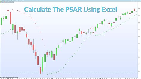 Parabolic SAR Trading System Intraday Live Signals and Excel Sheet