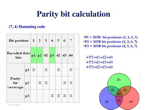 how to calculate parity bit in hamming code