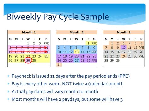 how to calculate paycheck every 2 weeks