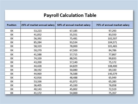 how to calculate paycheck in excel