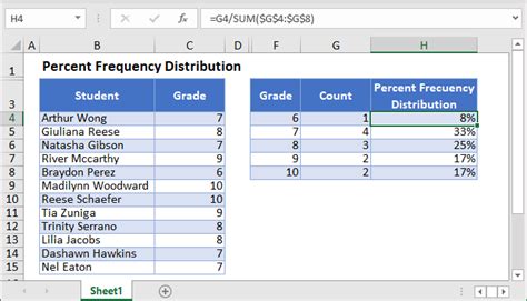 how to calculate percent frequency in excel