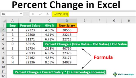 how to calculate percent of change in excel