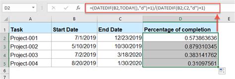 how to calculate percentage complete between two dates in excel