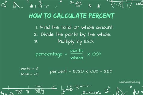 how to calculate percentage easily in mind