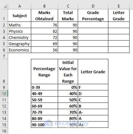 how to calculate percentage grade in excel