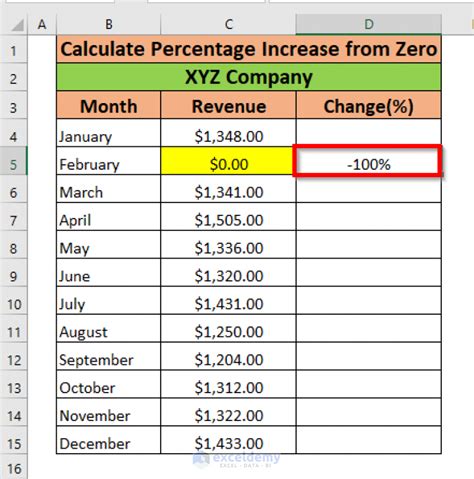 how to calculate percentage increase from zero in excel
