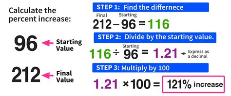 how to calculate percentage increase in efficiency
