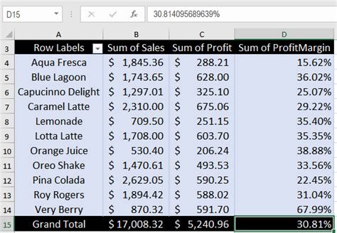 how to calculate percentage increase in pivot table