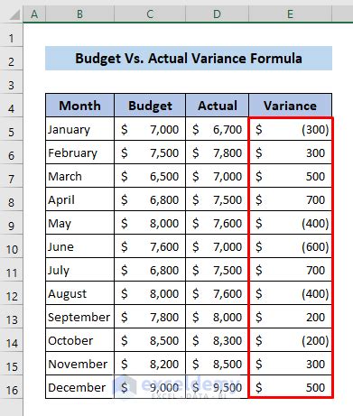 how to calculate percentage of actual vs budget in excel