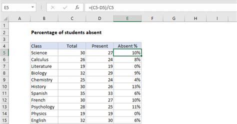 how to calculate percentage of present and absent in excel