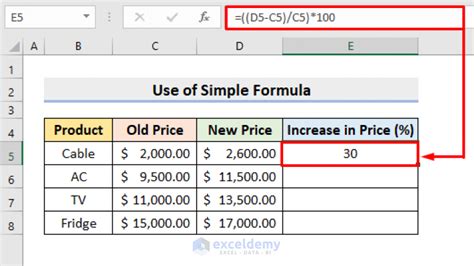 how to calculate percentage of price increase in excel