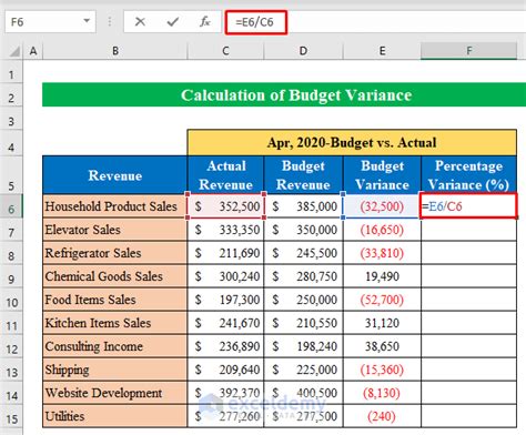 how to calculate percentage over budget in excel