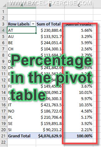 how to calculate percentages in excel pivot table