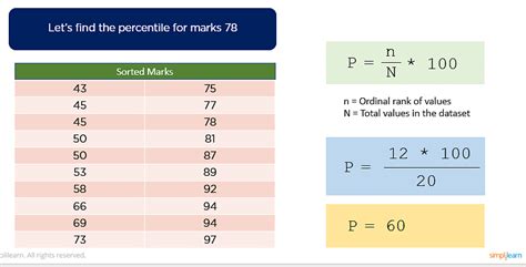 How To Calculate Percentile Of Data Set
