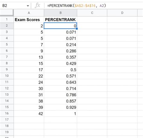 how to calculate percentile rank in google sheets