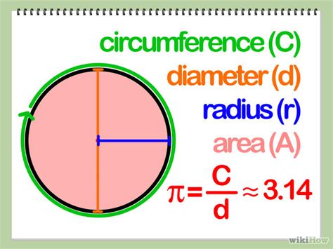 how to calculate perimeter of a circle with radius