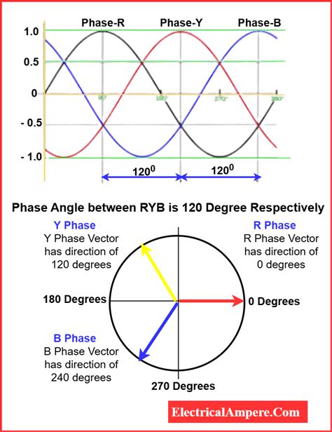 How To Calculate Phase Angle In Waves