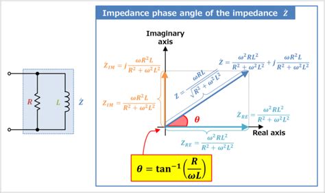 How To Calculate Phase Angle Of Impedance