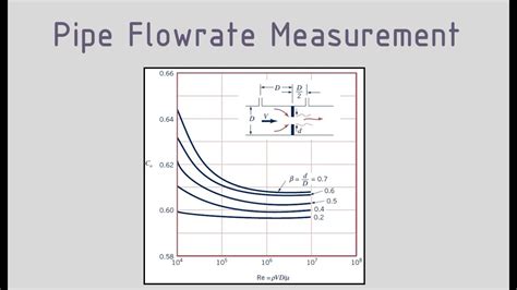 How To Calculate Pipe Size From Flow Rate